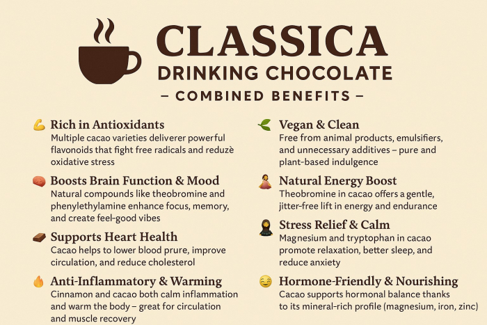 Classica Artisan Drinking Chocolate 200g - Image 4